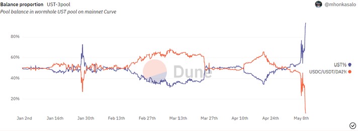 pool draining What happened UST, and was it an attack?