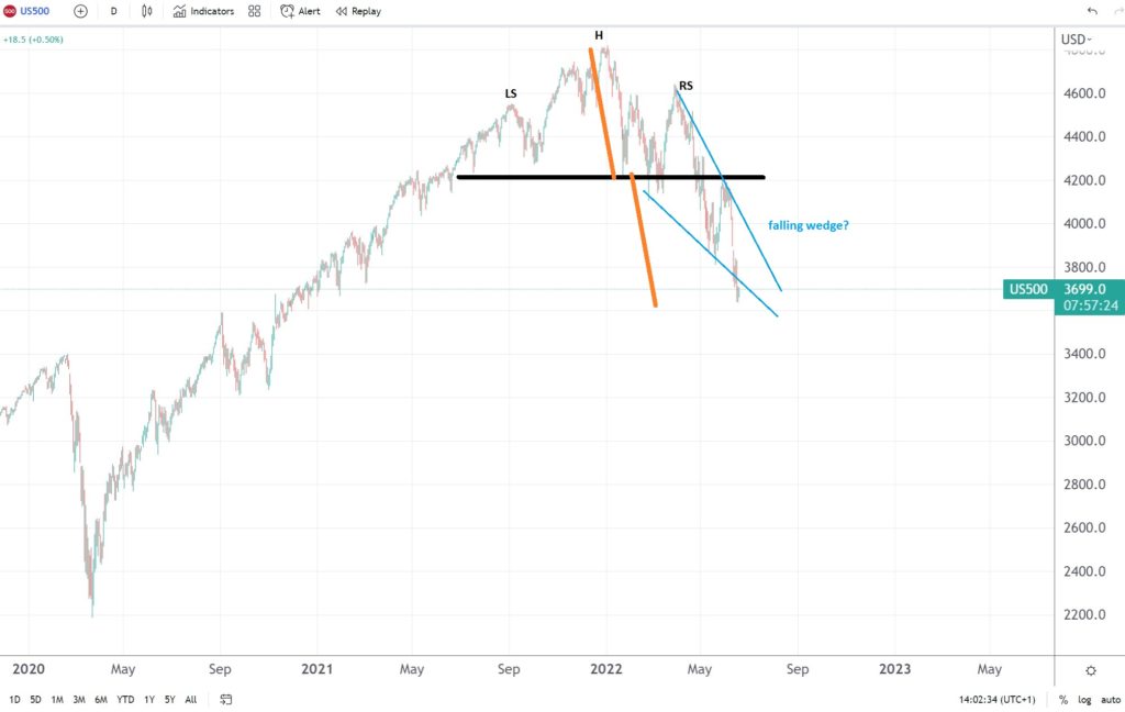 04 2 1024x648 1 Should you buy equities amid the US stock market entering bear market territory?