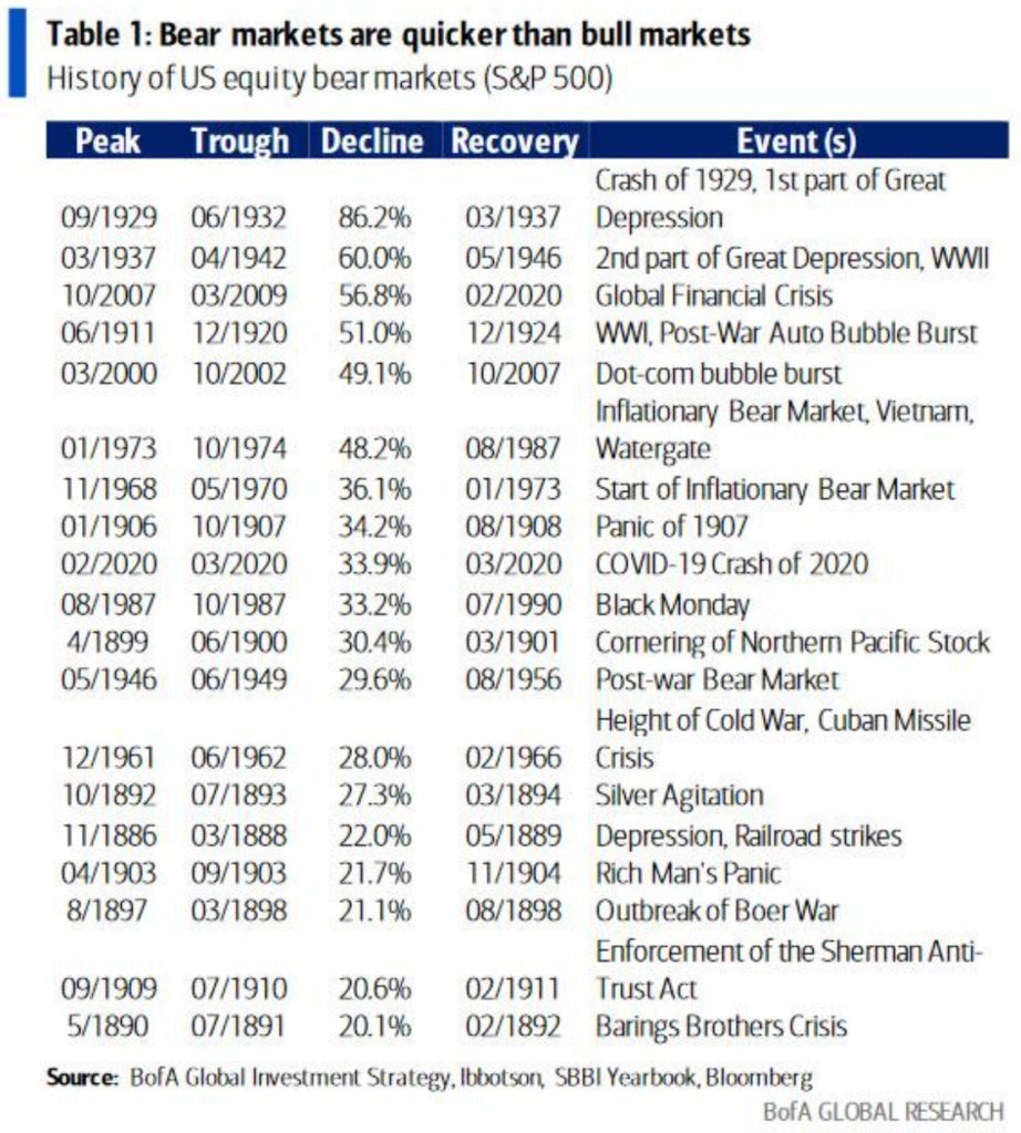 4 2 922x1024 1 Should you buy equities amid the US stock market entering bear market territory?