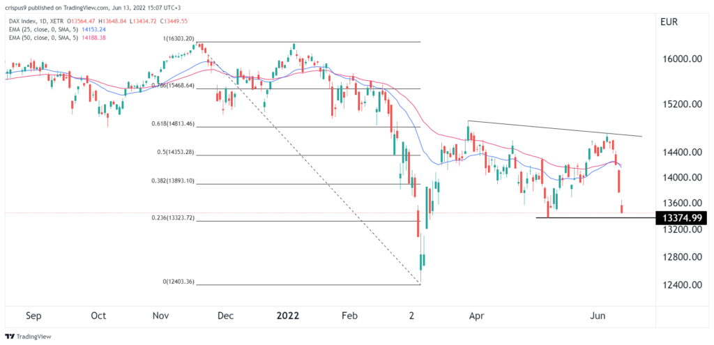 dax index