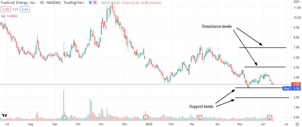fuelcell analysis 1024x430 1 Should I sell FuelCell Energy shares after Q2 results?