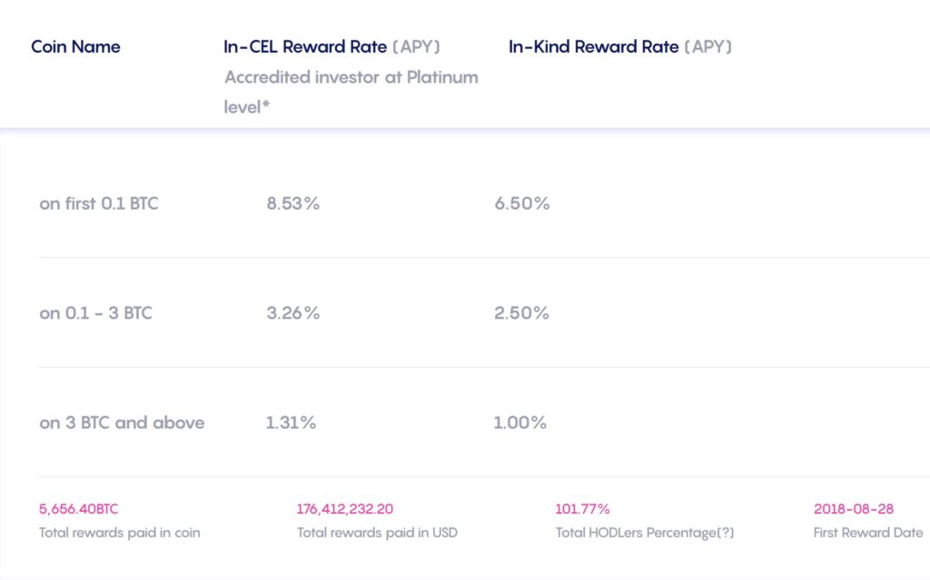 rates on btc 1024x639 1 Crypto crash caused by Celsius Network: what it all means, a Deep Dive