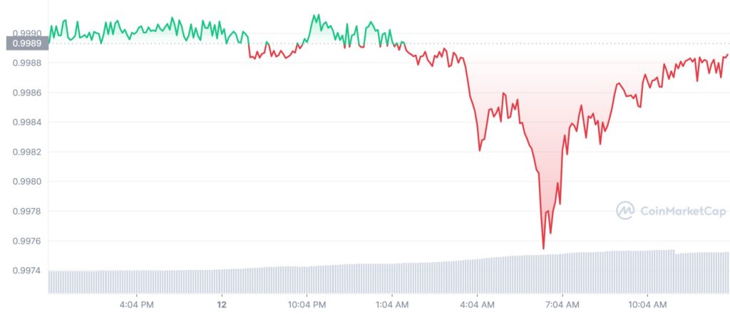 usdt 1d graph coinmarketcap 1024x441 1 Crypto crash caused by Celsius Network: what it all means, a Deep Dive