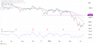 carnival share price 1 Carnival share price bull run fades after new dilution