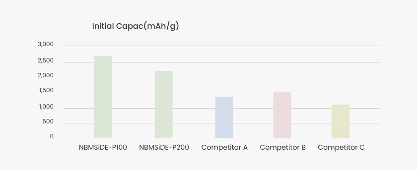 Group 45073 NEO Battery Materials Ltd. (TSXV: NBM) (OTCQB: NBMFF)
