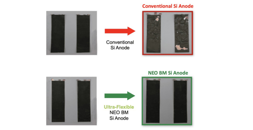 Rectangle 912 NEO Battery Materials Ltd. (TSXV: NBM) (OTCQB: NBMFF)