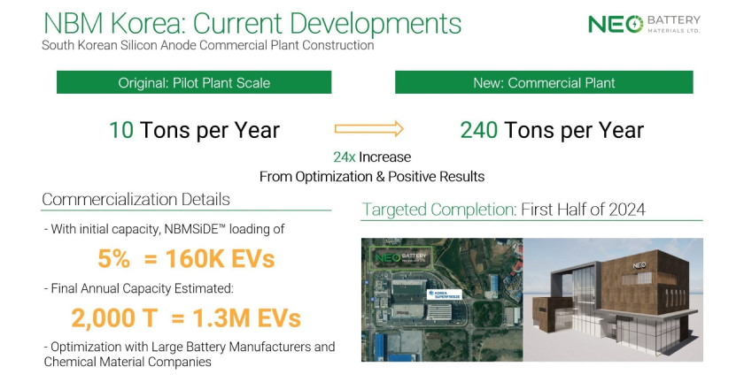 Rectangle 918 NEO Battery Materials Ltd. (TSXV: NBM) (OTCQB: NBMFF)