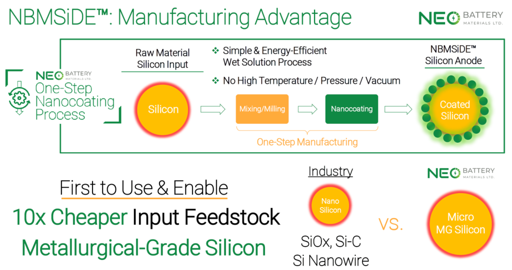 unnamed 3 NEO Battery Materials Ltd. (TSXV: NBM) (OTCQB: NBMFF)
