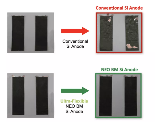 unnamed 4 NEO Battery Materials Ltd. (TSXV: NBM) (OTCQB: NBMFF)