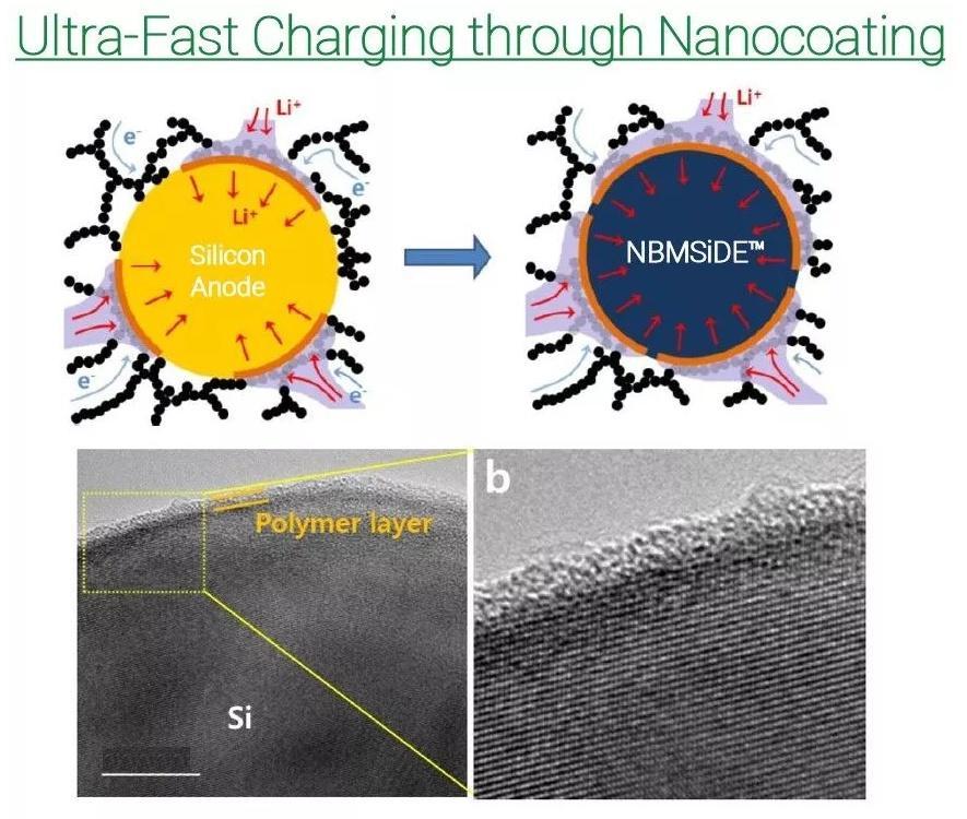 unnamed NEO Battery Materials Ltd. (TSXV: NBM) (OTCQB: NBMFF)